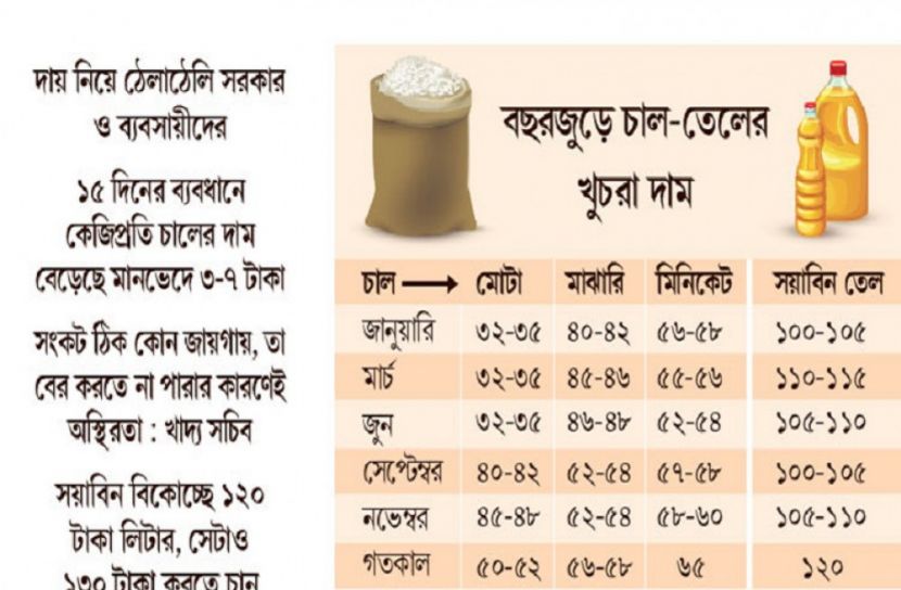 চাল-তেলের দাম নিয়ে সরকার ব্যবসায়ীর রশি টানাটানি